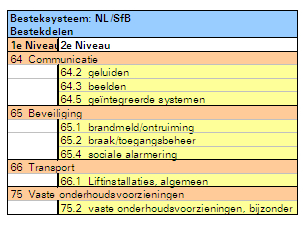 NL/SfB E